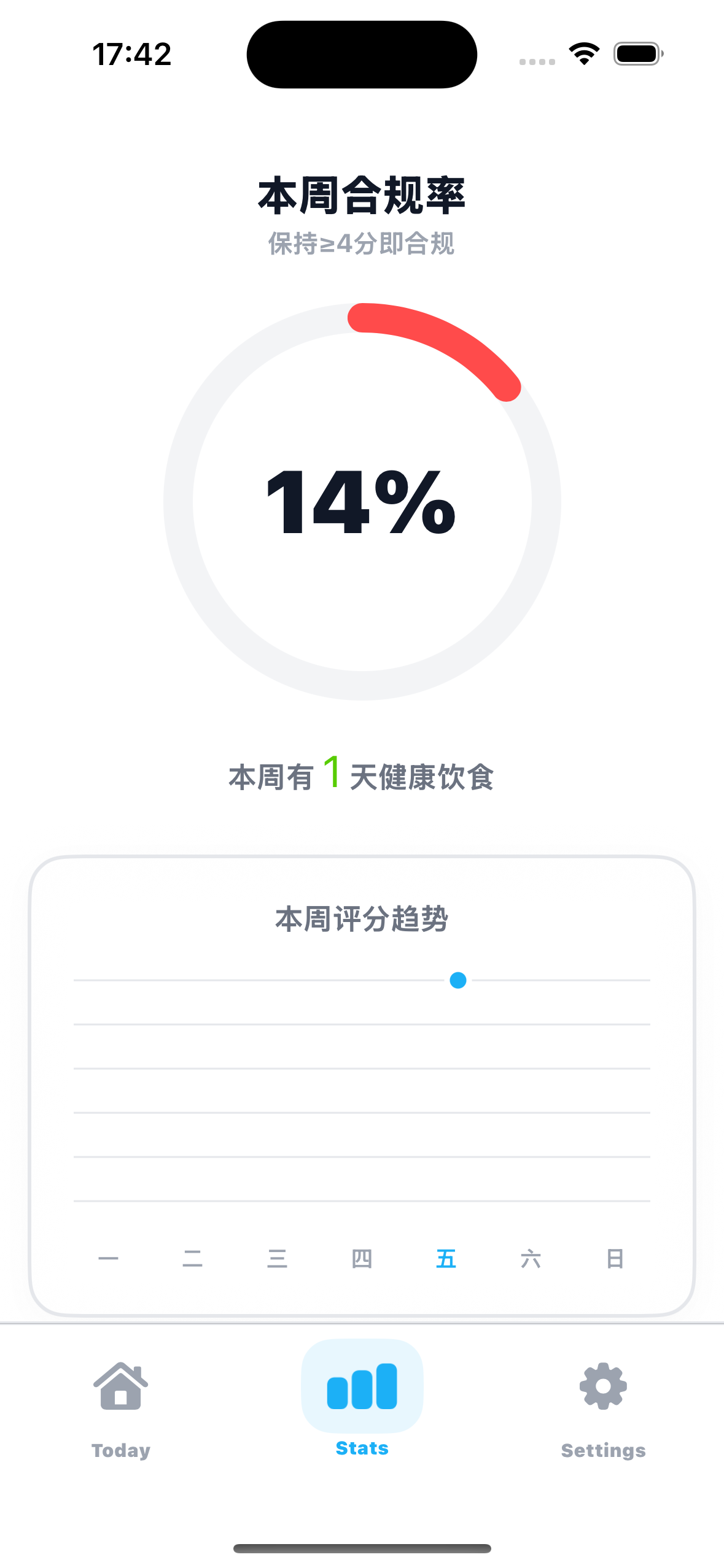 Stats View — Light Mode