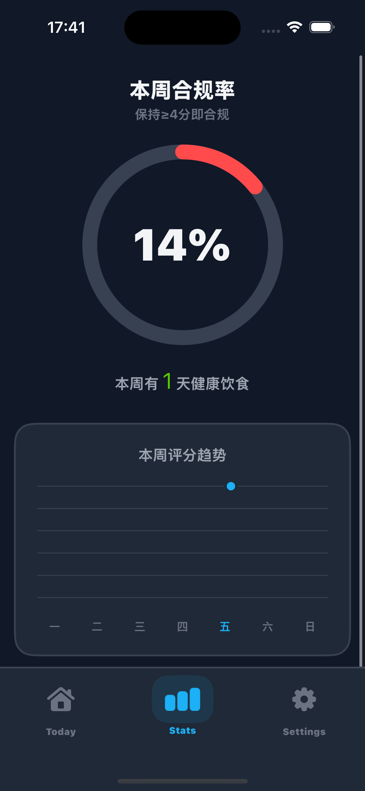 Stats View — Dark Mode